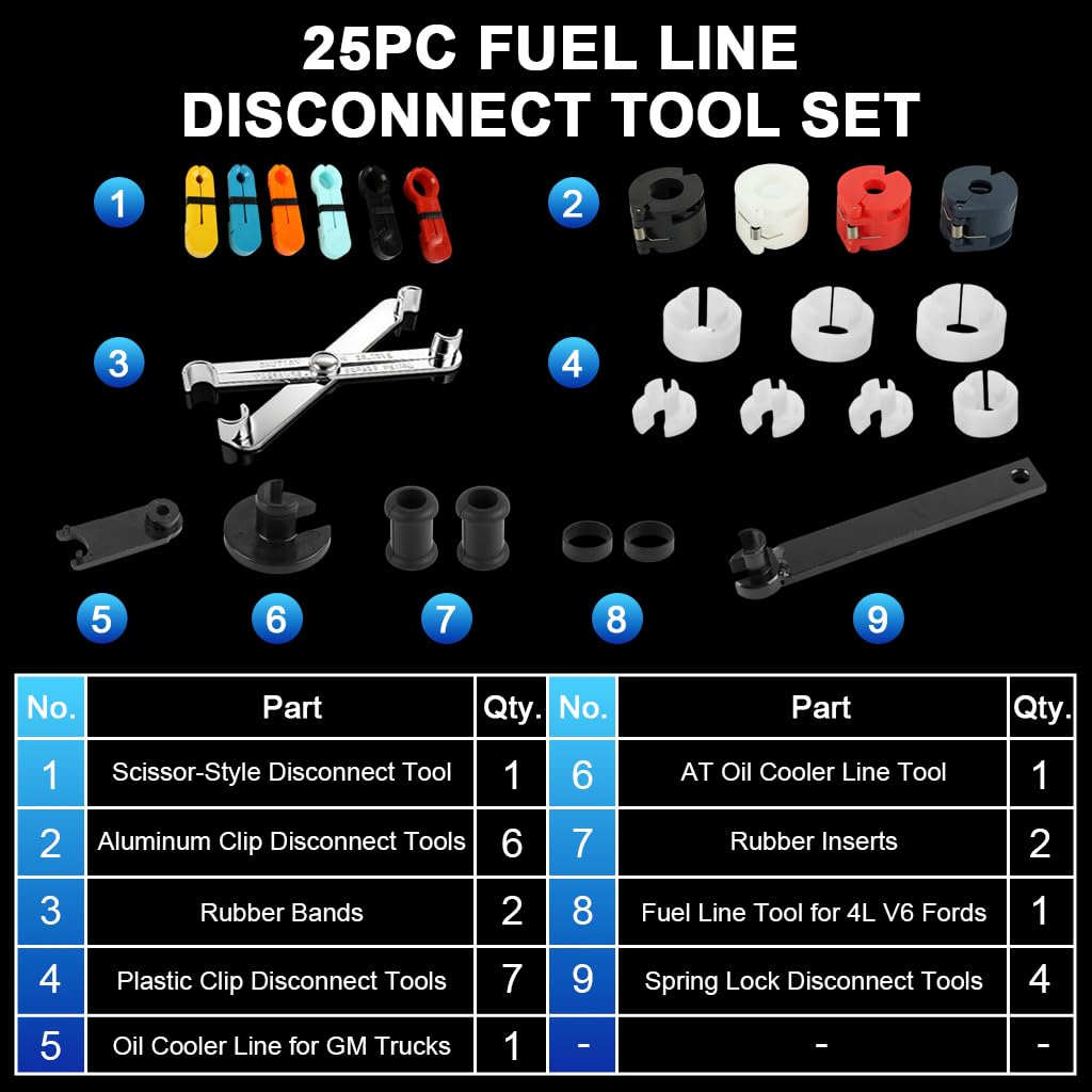 STHIRA Quick Disconnect Tool Set for AC and Fuel Lines with 22 Pieces and Ergonomic Grip | Aluminum Alloy Tools for Mechanics