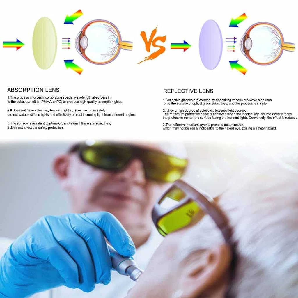 Serplex® Laser Safety Glasses IPL 190-480nm 750-2000nm Goggles Eye Protection for Beauty Machine Electric Hair Remover Marking with Wipe Cloth Box 3 PCS