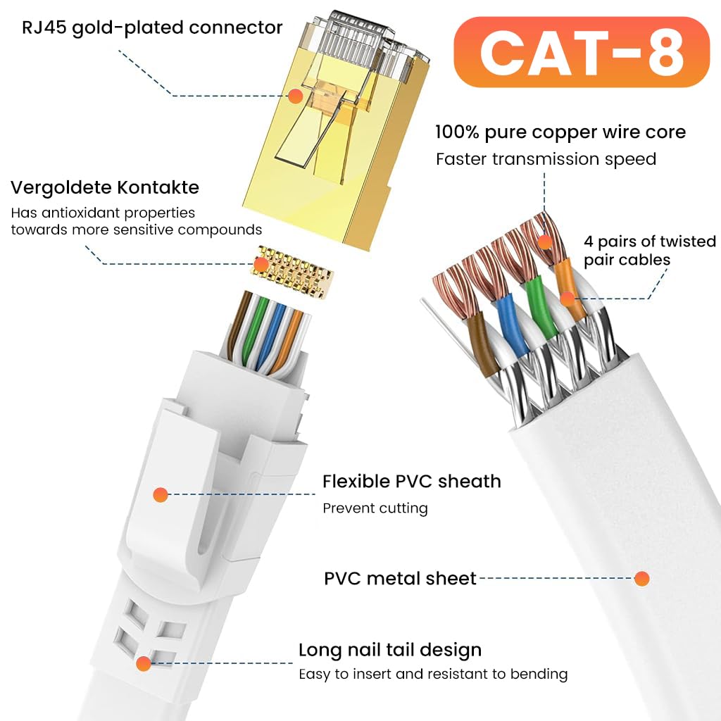 Verilux® CAT8 Ethernet Cable 5m - High Speed Shielded Flat Internet Cable, Weatherproof S/FTP UV Resistant for Router/Gaming/Modem, White