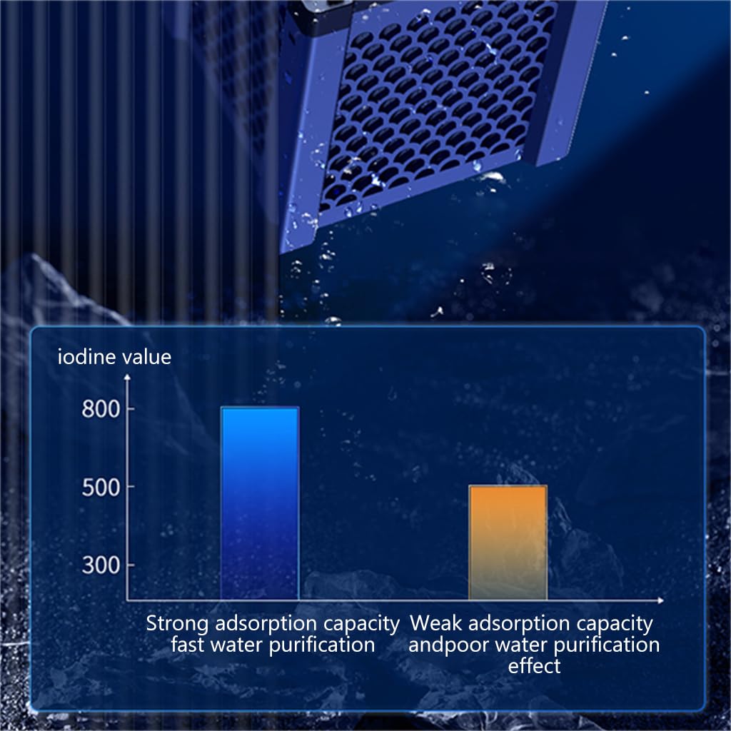 Qpets Fish Tank Water Filter for Aquariums with Charcoal Filtration Cube | Eco-Friendly Odor Removal