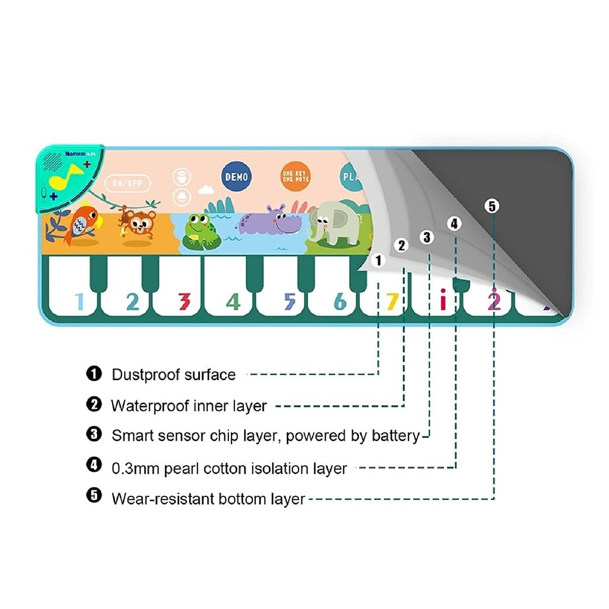 PATPAT Musical Mat for Kids with 8 Instrument Sounds and 5 Modes 110x36cm Blue | Educational Toy