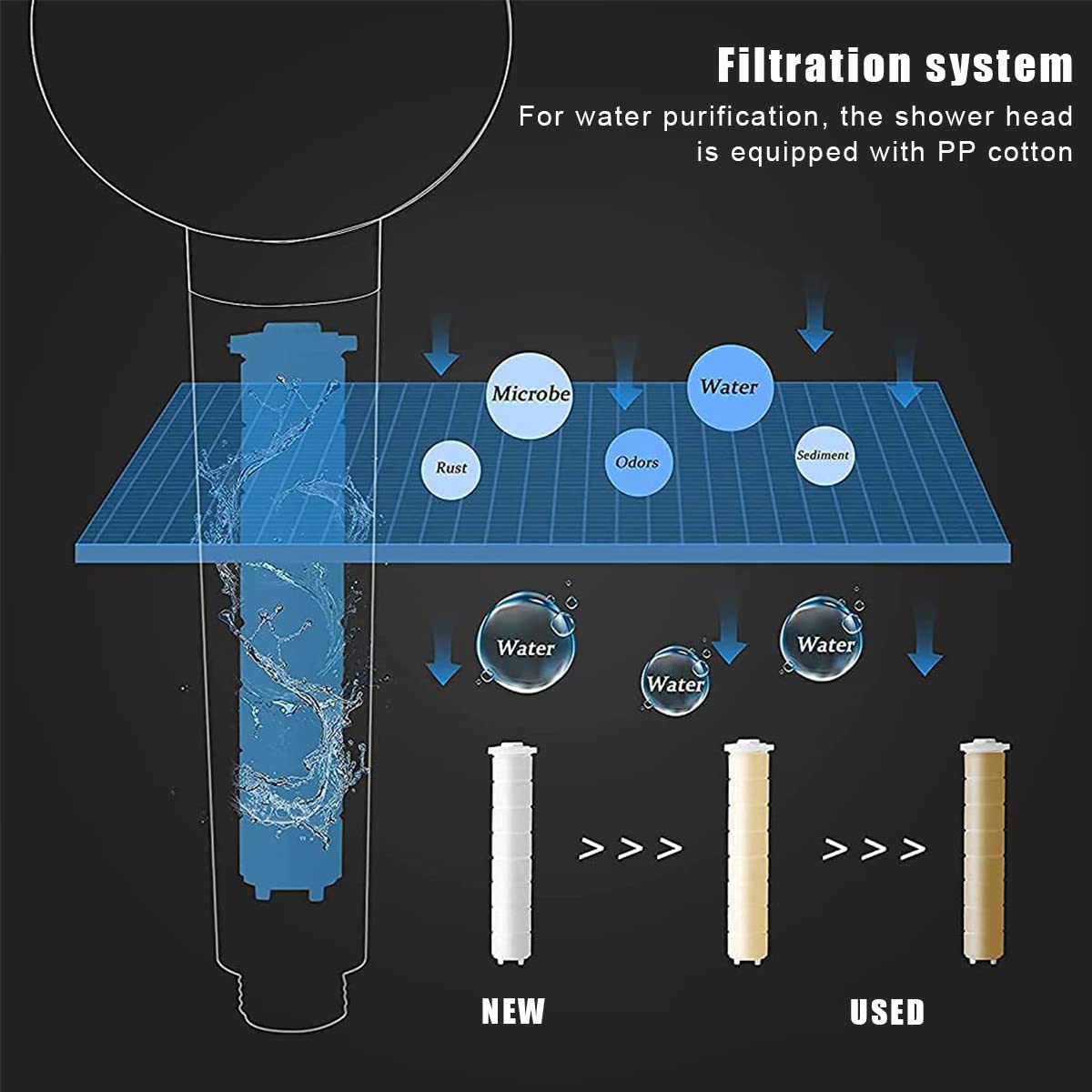 HASTHIP Hand Shower for Bathroom with 360° Rotating Turbocharged Flow and 26×7.8 cm Design | Water Saving Pause Switch and Dual Filter Cotton