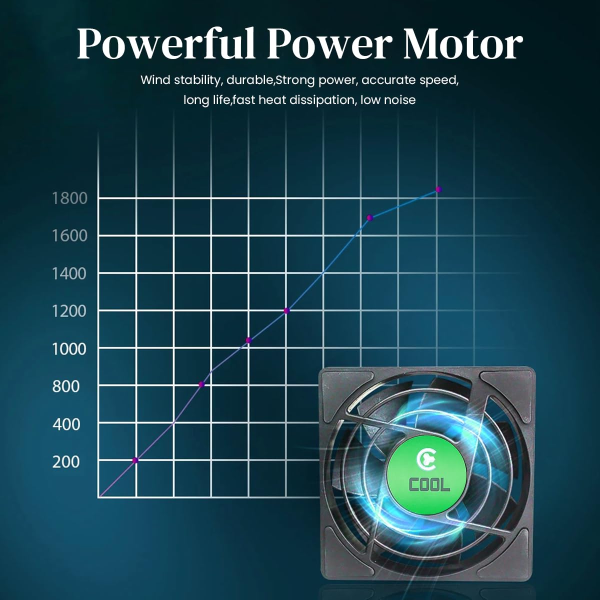Verilux CPU Cooling Fan for TV Box with 3.3 in Size and 7 Blade Design | USB Silent Cooler