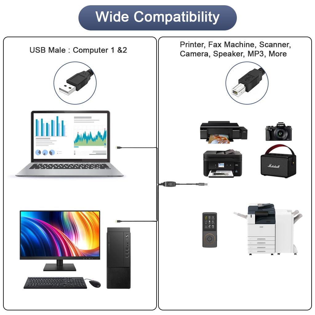 Verilux USB Printer Cable for Dual Device Connection with Switch Controller 6.6ft | 480 Mbps Data Transfer