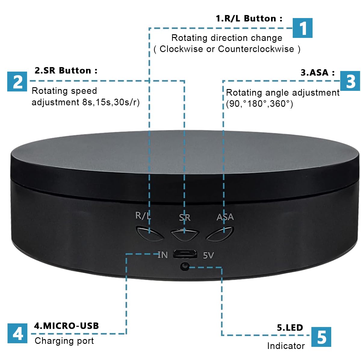 Supvox® 3 in 1 Rotating Display Stand with 5.9/7.08/8.66-inch Replacement Cover, 3 Speed USB 360 Degree Rotating Turntable for Jewellery Photography Product Display, Max Load 22Lbs (Without Battery)