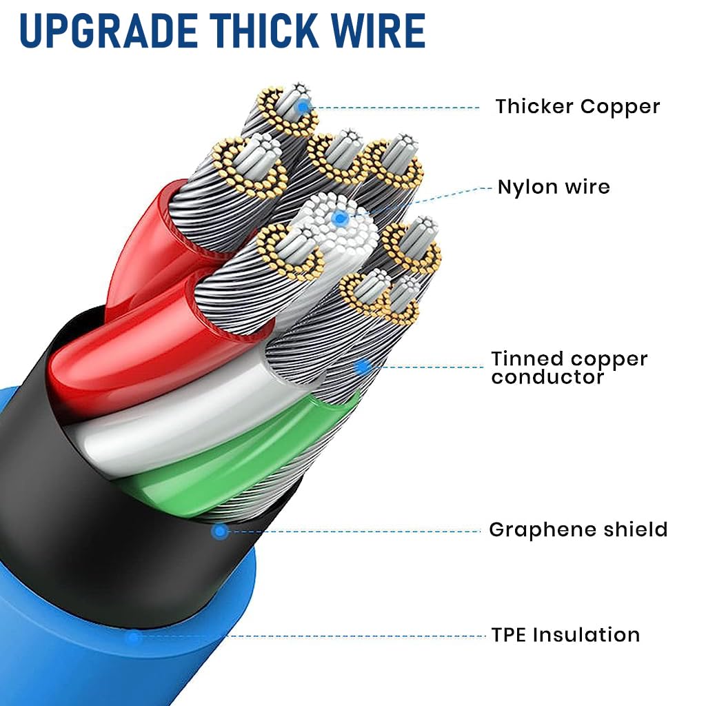 Zeitel 3 in 1 USB Charging Cable with 120W Fast Charge and Zinc Alloy Connectors | 1.2m Silicone Cord for iPhone iPad and Samsung