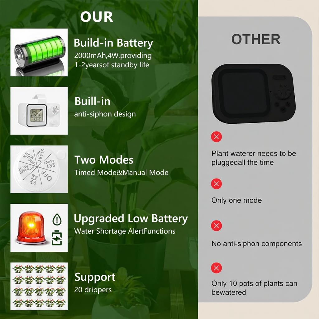 HASTHIP Automatic Drip Irrigation Timer with LCD Display and 10m PVC Tubing | USB Rechargeable Self Watering System