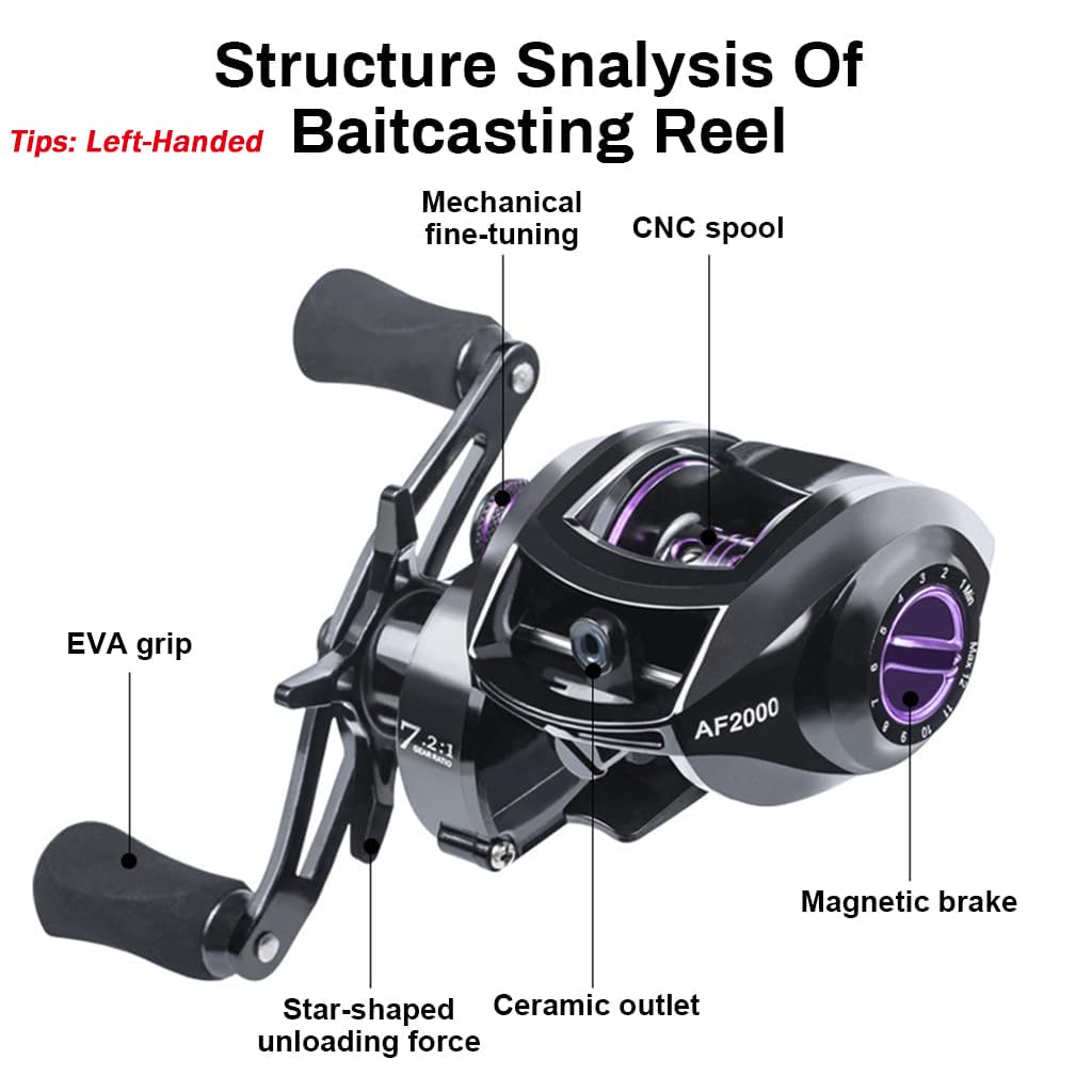 Proberos Baitcasting Reel for Freshwater and Saltwater Fishing with 7.2:1 Gear Ratio and Adjustable Magnetic Brake System