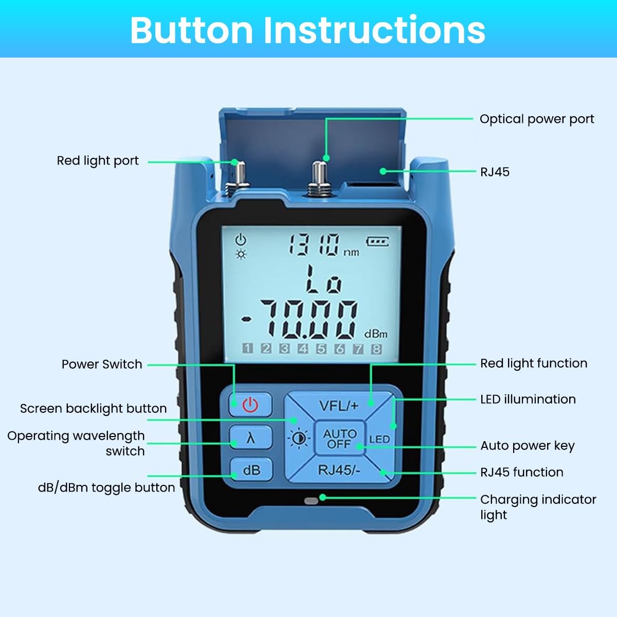 Serplex Optic Cable Tester for Fiber Inspection with LCD Backlight & Visible Red Laser | Automatic Calibration and Battery Powered