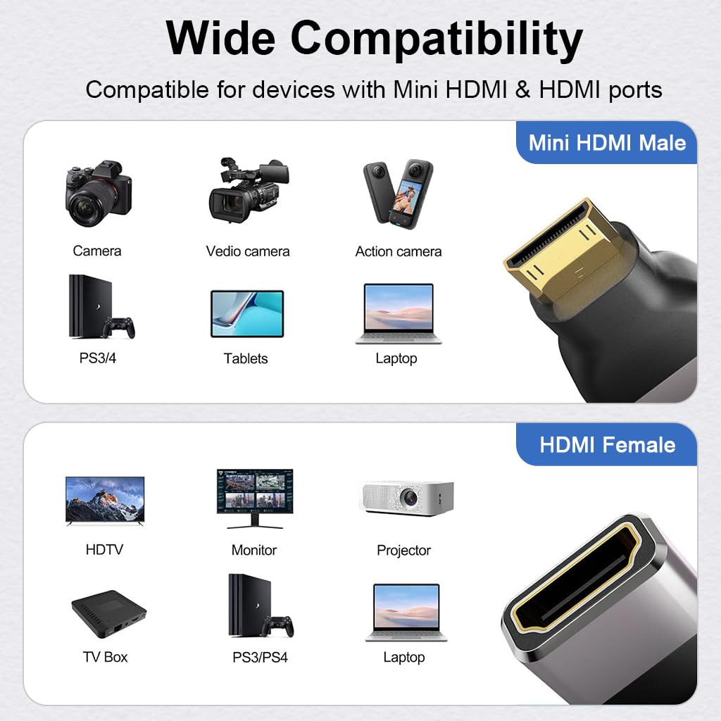 ZORBES Mini HDMI to HDMI Adapter for 8K Display with 48Gbps Speed & Gold-Plated Connectors