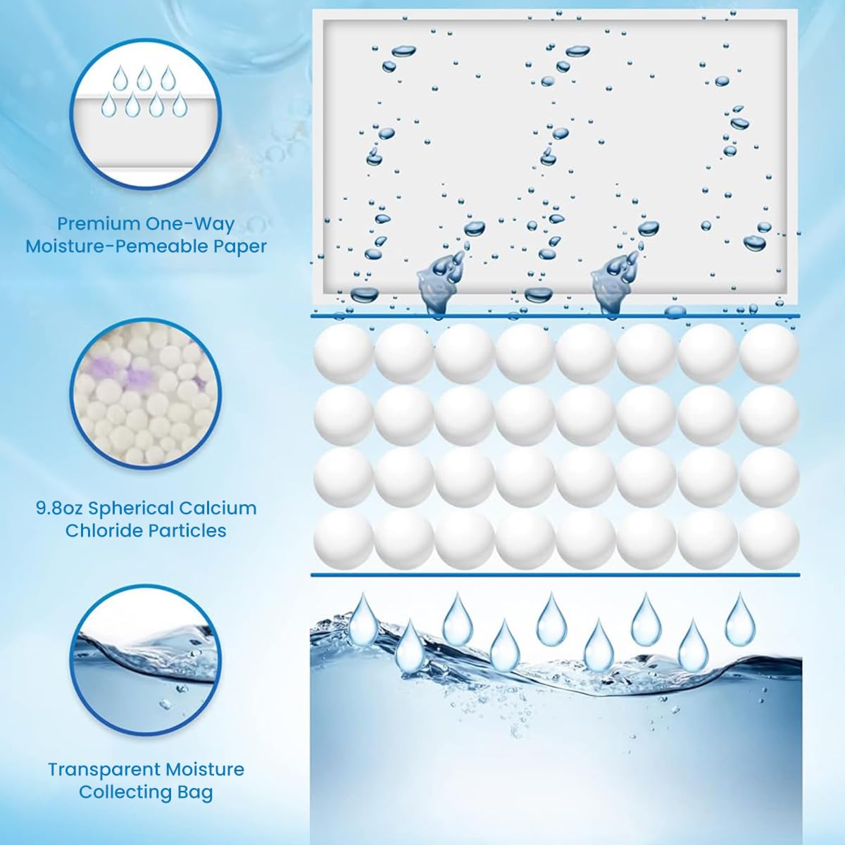 Supvox Hanging Closet Dehumidifier Bags for Wardrobes and Cabinets with Hook | 10pcs 100g Moisture Absorbers