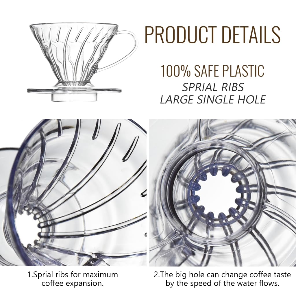 Supvox Coffee Dripper for Pour Over with Heat Resistant Resin and Handle | 2PCS 1–4 Cups