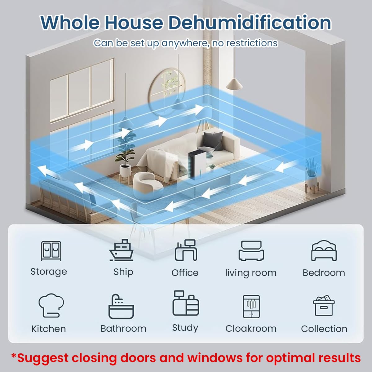 HANNEA Dehumidifier for Bedroom and Closet with 2.4L Tank and Dual Drainage | 1.1L/Day Capacity