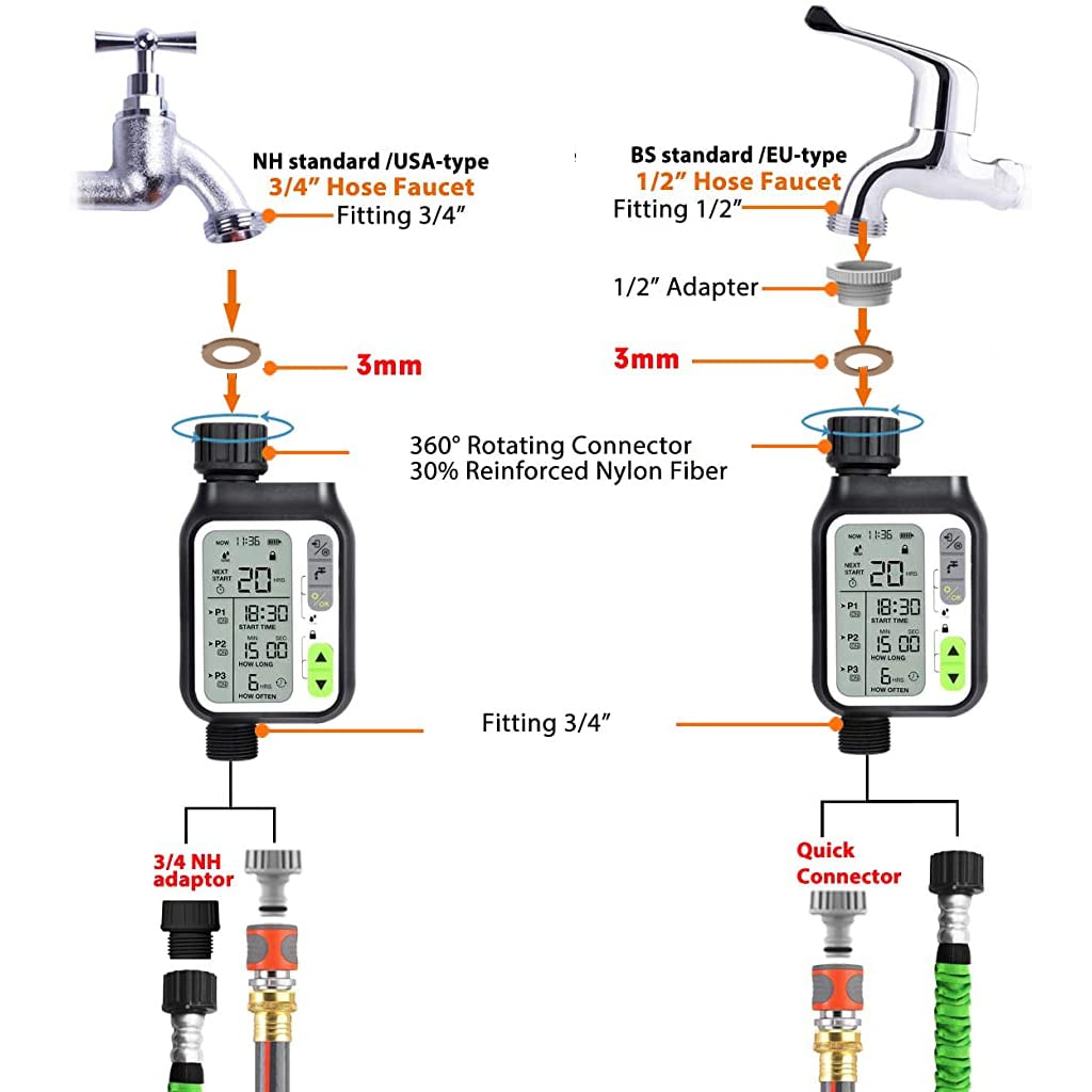 HASTHIP Drip Irrigation Timer for Garden Farm, Irrigation Water Timer with Rainy Sensor + Multi Programs Automatic Watering System, Waterproof Digital Irrigation Timer System for Lawns