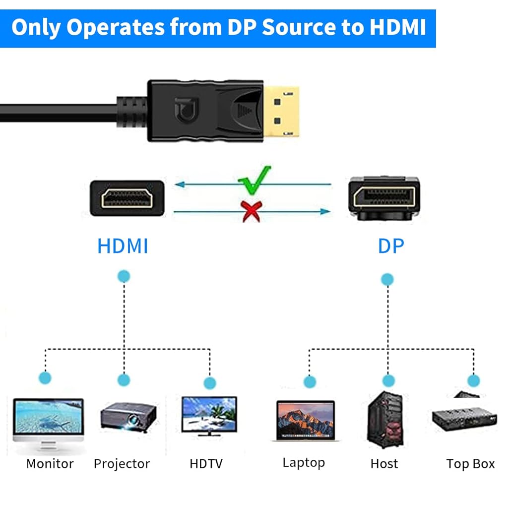 Verilux® DP to Hdmi Cable 6FT DisplayPort to HDMI Male Cable Gold-Plated 2K@120Hz, 4K@30Hz DP to HDTV Uni-Directional Cord for Dell, Monitor, Projector, Desktop, AMD, NVIDIA, Lenovo, HP, ThinkPad