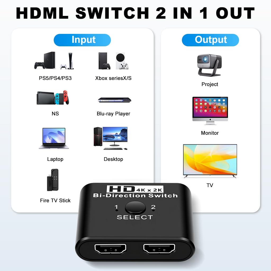 ZORBES HDMI Bi Directional Switch for Dual Displays with Select Button and 4K×2K Support