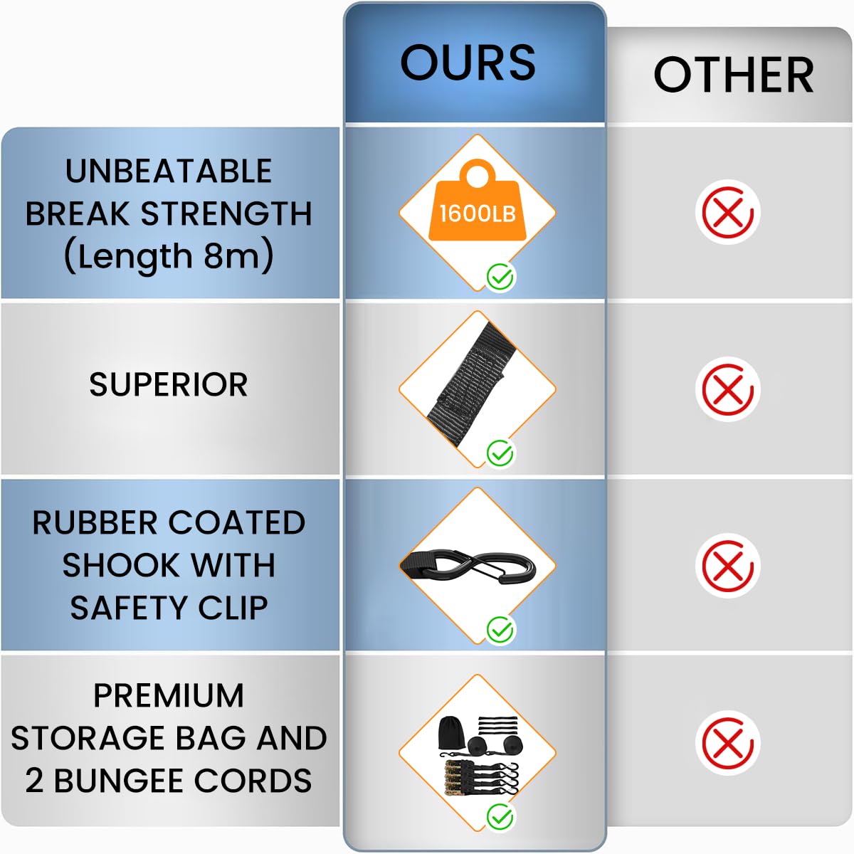 STHIRA Ratchet Tie Down Straps Set for Cargo Securing with 1600lbs Load Capacity | Includes S-Hooks and Loop-End Straps