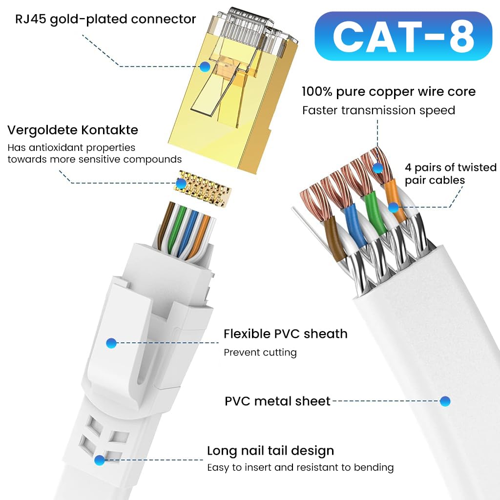 Verilux Cat8 Ethernet Cable for Gaming and Streaming with 40Gbps 2000MHz Speed | 16.4ft S/FTP UV-Resistant Design