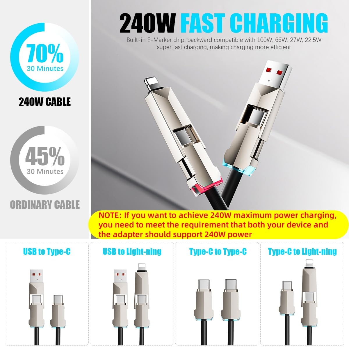 Verilux 4 in 1 Type C Charger Cable 6.6 ft with PD 240W Fast Charging and Coiled Design | RGB Indicator