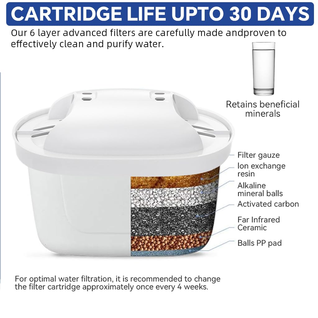 HASTHIP Compatible Brita Water Filter Pitchers for Clean Drinking Water with 32 Gal Capacity | Easy Twist Lock Replacement Design