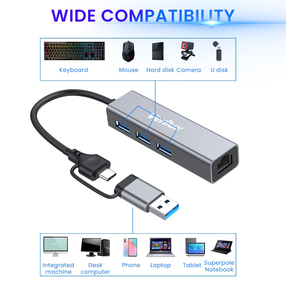 ZORBES® USB HUB 3.0 for PC, 4 in 1 Type C HUB with 1 USB 3.0, 2 USB 2.0 & 100Mbps Ethernet Port,Type C USB Ethernet Adapter for Laptop LAN Connetor Support Windows,Chromebook,Mac,Linux