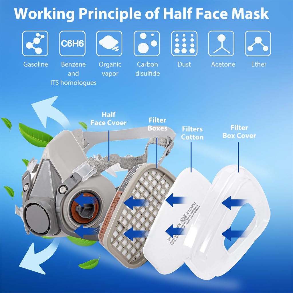 HASTHIP Gas Mask Respirator Set for Painting and Chemical Work with Dual Filtration System and 10 Replacement Filter Pads | Includes Safety Goggles for Full Face Protection