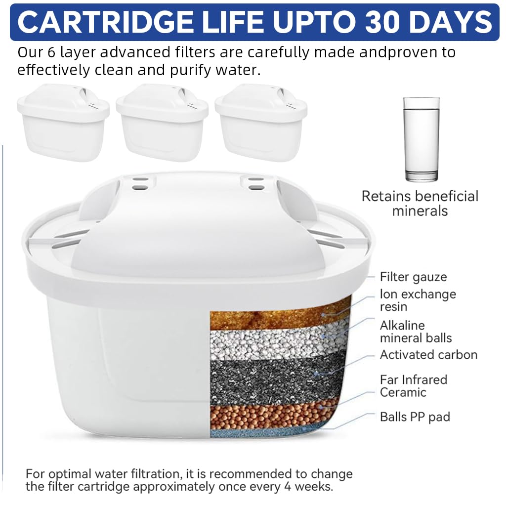 HASTHIP Compatible with Brita Water Filter Pitchers for Clean Drinking Water | 3 Pack Filters with 32 Gallon Capacity