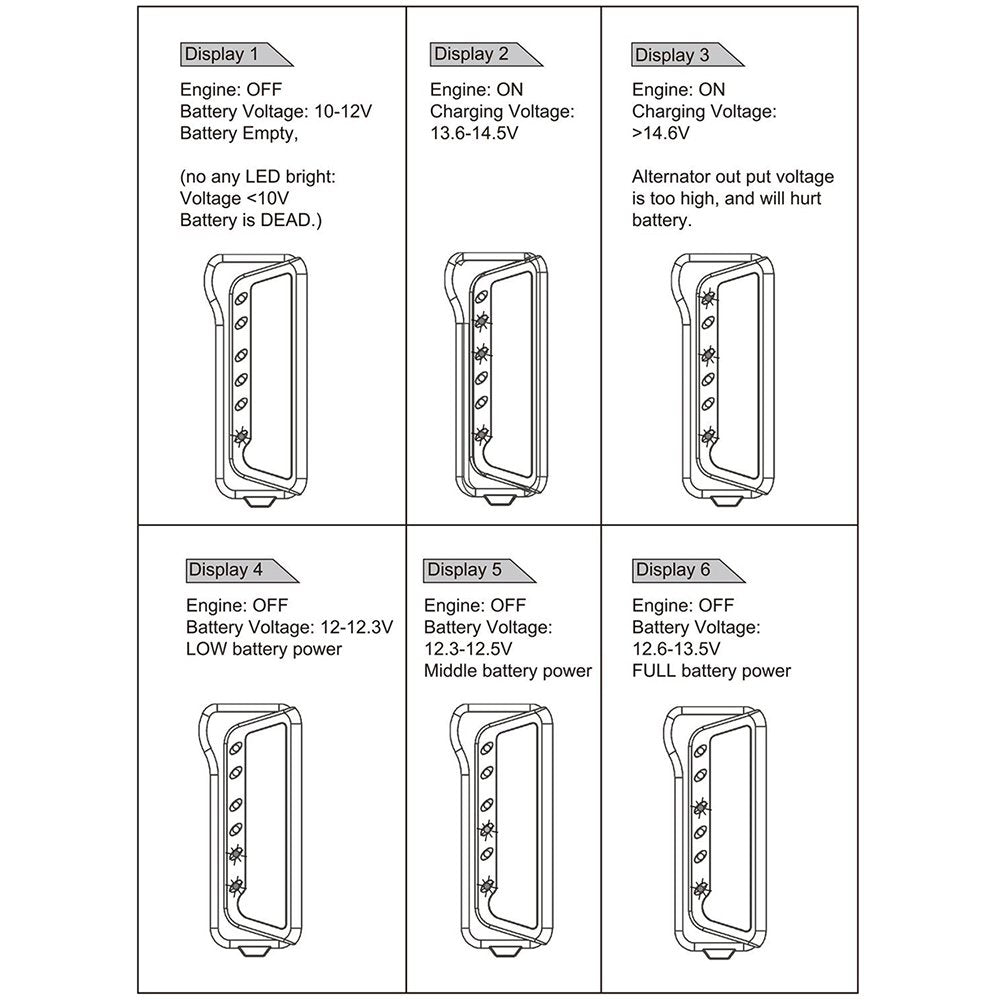 Supvox Digital Battery Tester for 12V Vehicles with 6 LED Indicators | Tests Alternator and Battery State