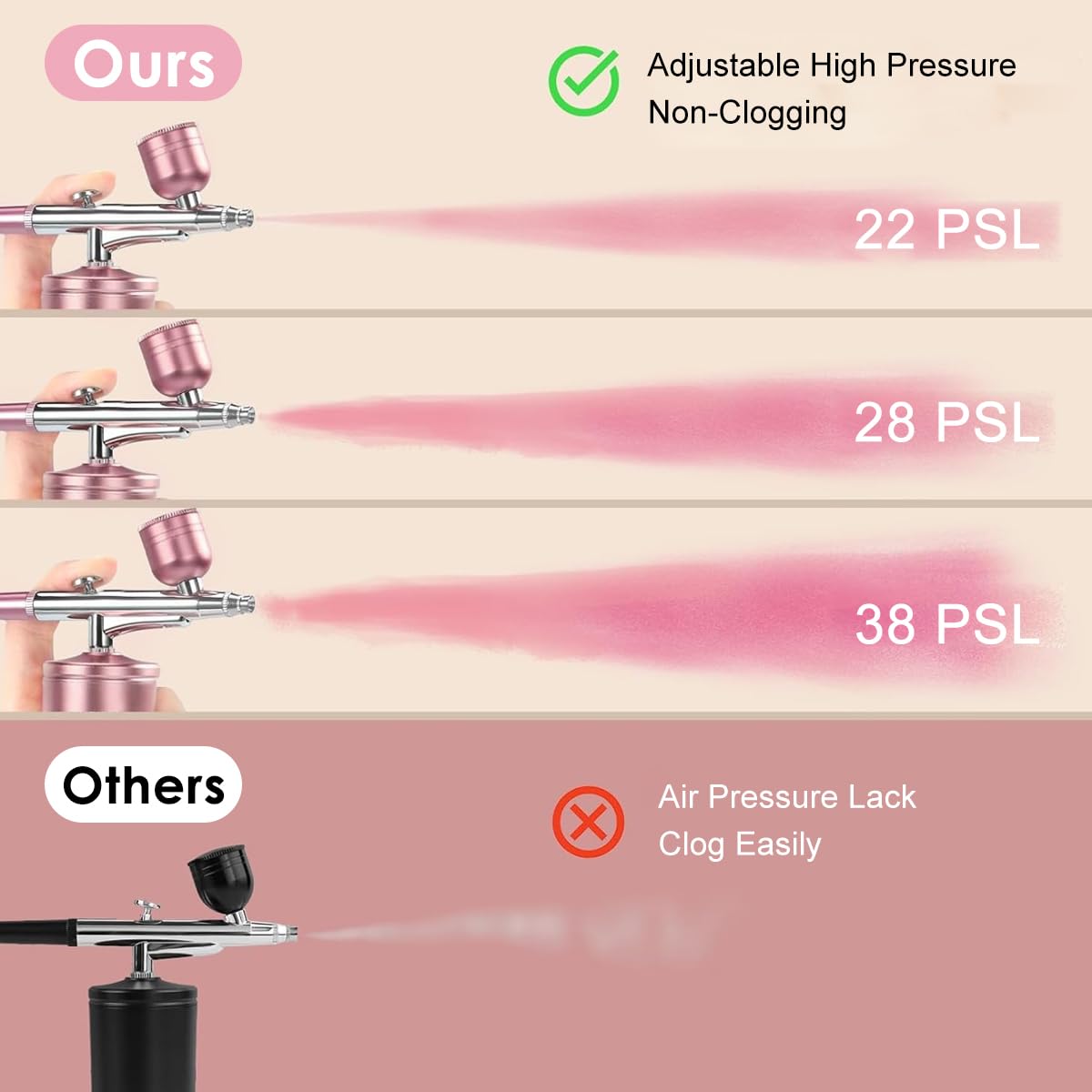 HANNEA Cordless Airbrush Kit for Painting and Makeup with 0.3mm Nozzle and LCD Display | Pink