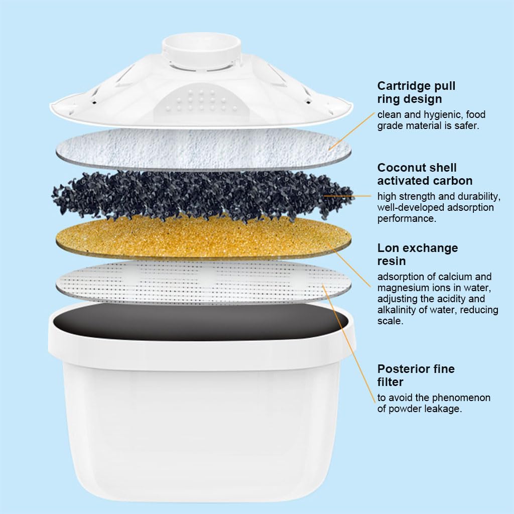 Supvox Water Filter Jug for Tap Water with Activated Carbon Cartridge 2.5L Blue Pot