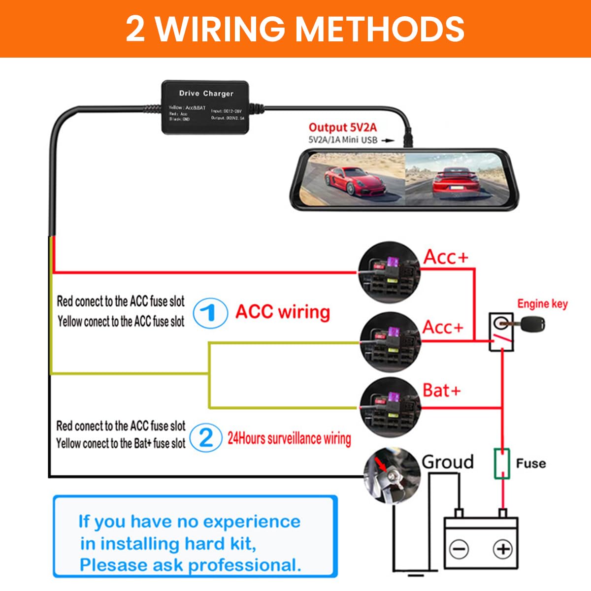 STHIRA® Dash Cam Hardwire Kit USB C Port, Dashboard Camera Car Charger Cable Kit 12V- 24V to 5V w/Fuse Kit, Low Voltage Protection for  for Dashcam, GPS, Radar