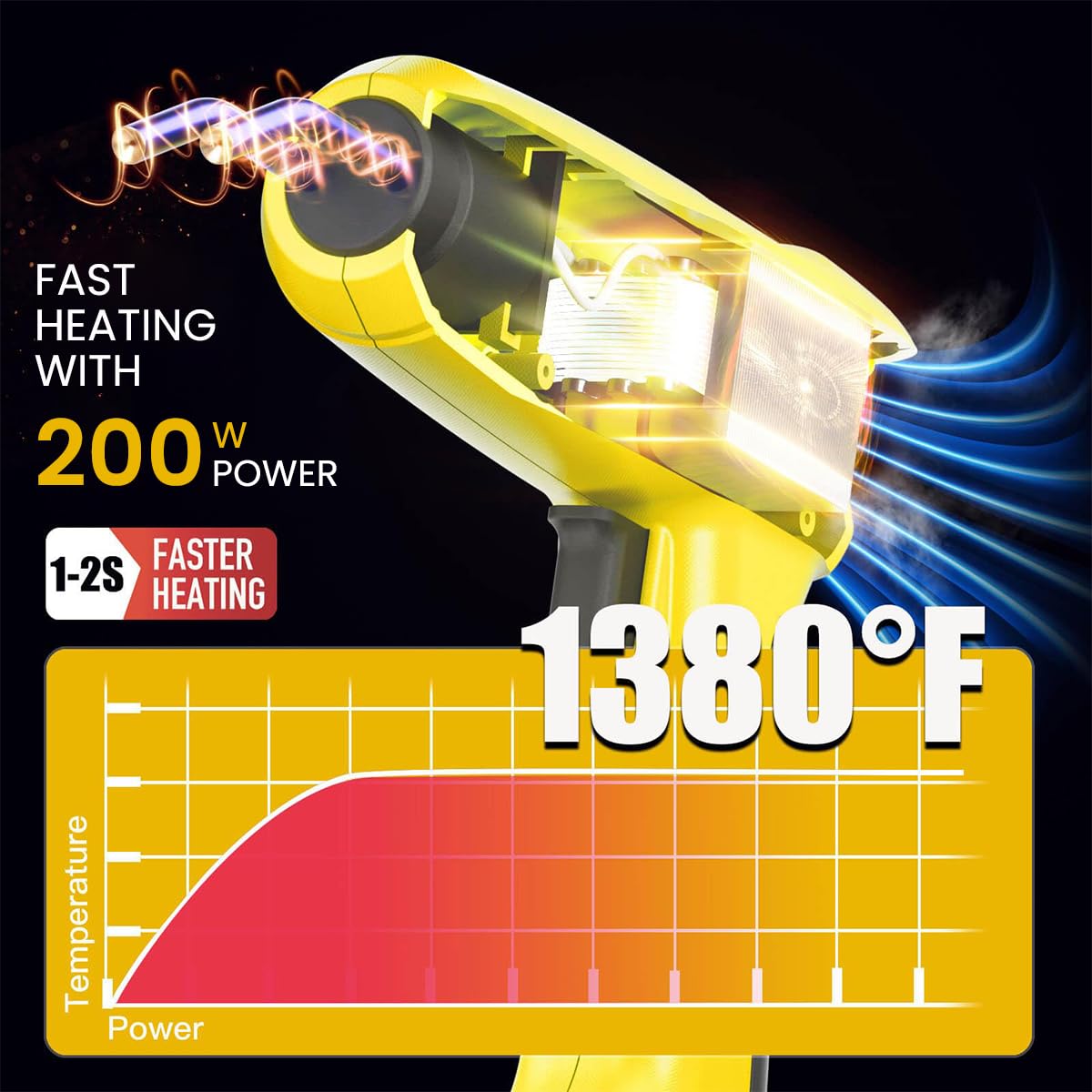 Serplex Plastic Welder Hot Stapler Gun Kit for Car Bumper Repair with 800 pcs Staples | 200W LED Model