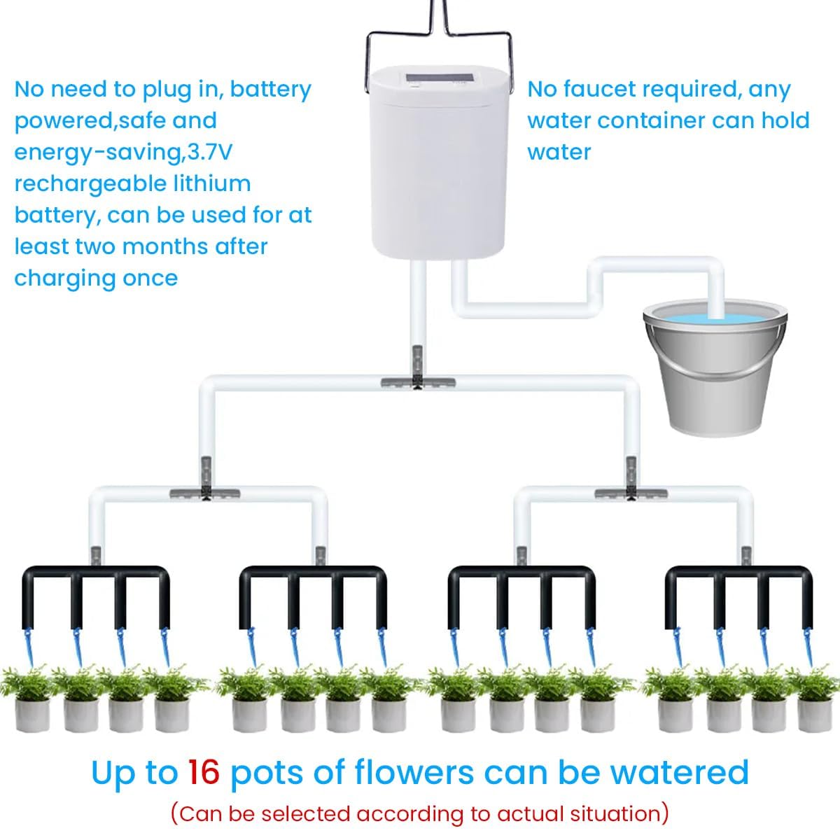 Serplex Automatic Drip Irrigation System for 16 Pots with LED Digital Controller | USB Rechargeable