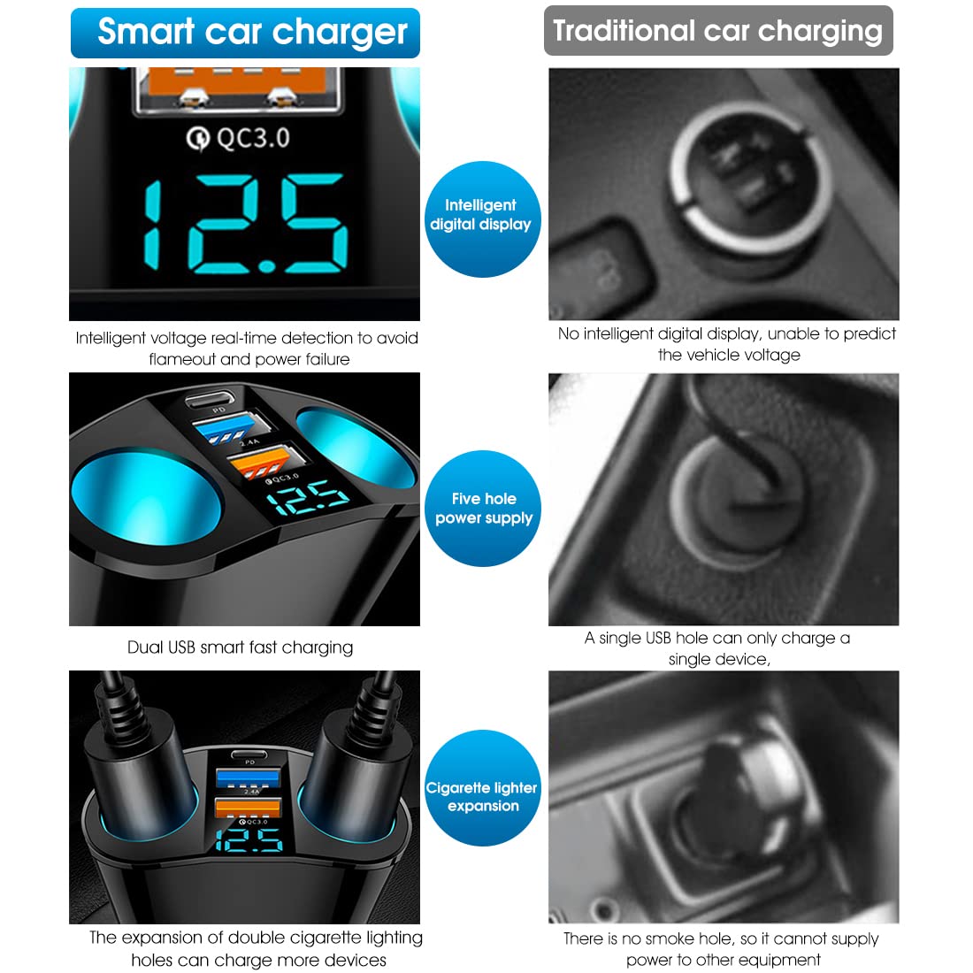STHIRA Cigarette Lighter Splitter for Car with PD Port and QC3.0 USB | 120W Dual Socket Adapter with LED Voltage Display