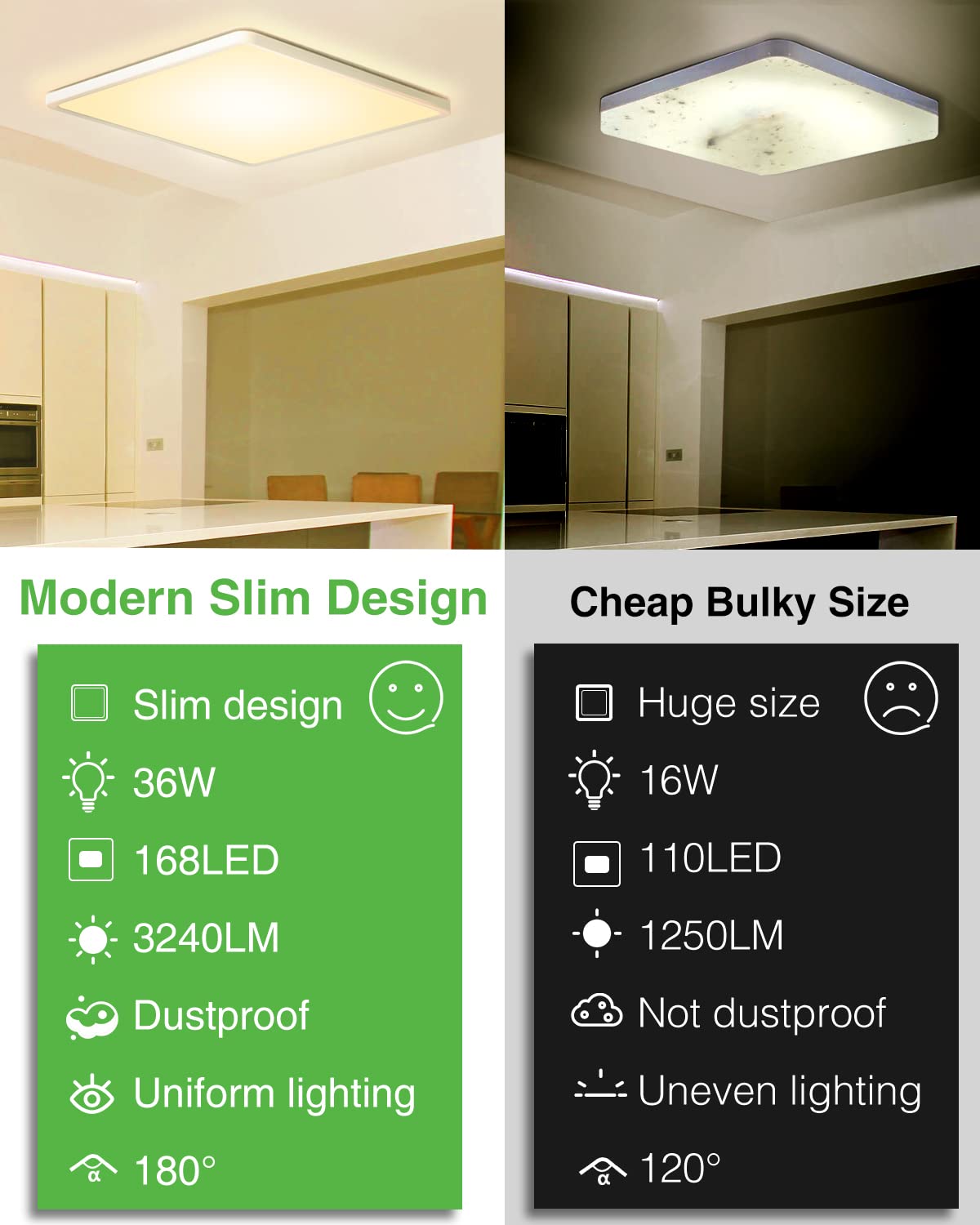 ELEPHANTBOAT LED Ceiling Light for Room with 24W 6500K Cool White Brightness | 30×30cm Square Flush Mount