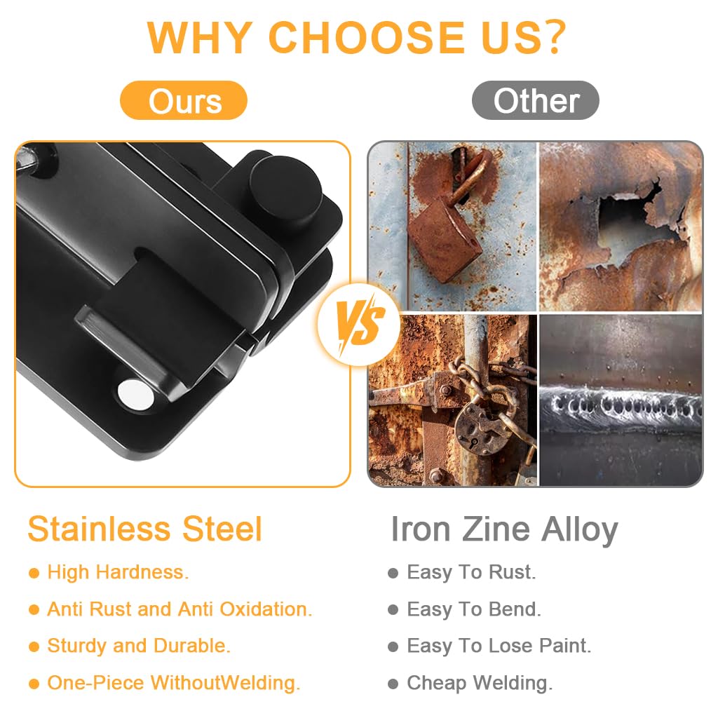 Serplex Flip Latch Gate Latch for Doors and Cabinets with 2 in 1 Padlock Slot | Stainless Steel No Drill Security Kit