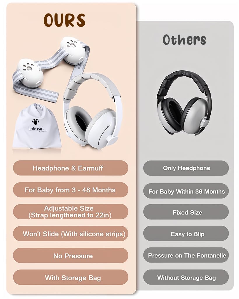 SNOWIE SOFT Baby Ear Muffs for Noise Reduction with 29db Protection and Adjustable Headband | 3 PCS for Toddlers 1-4 Years