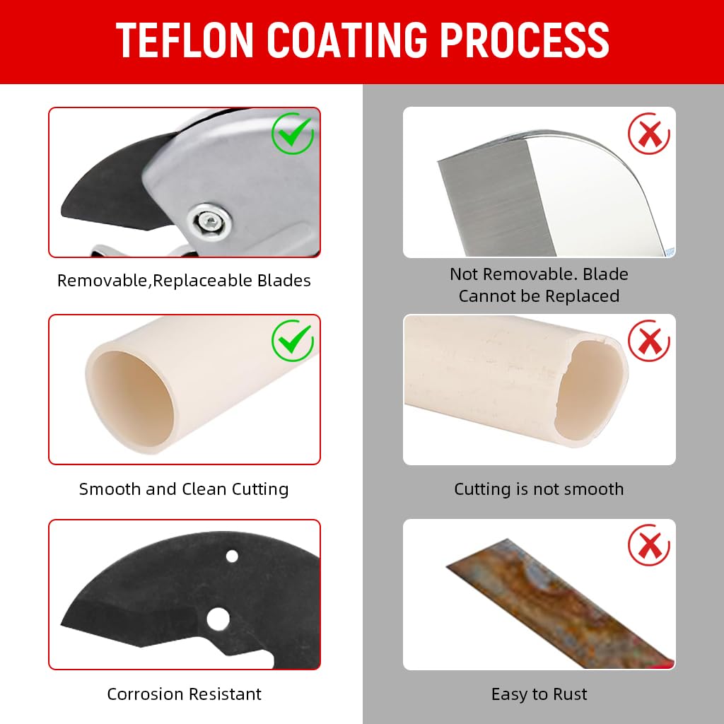 Serplex PVC Pipe Cutter for 1/8 to 1.5 in Tubes with Safety Lock and Ergonomic Handle
