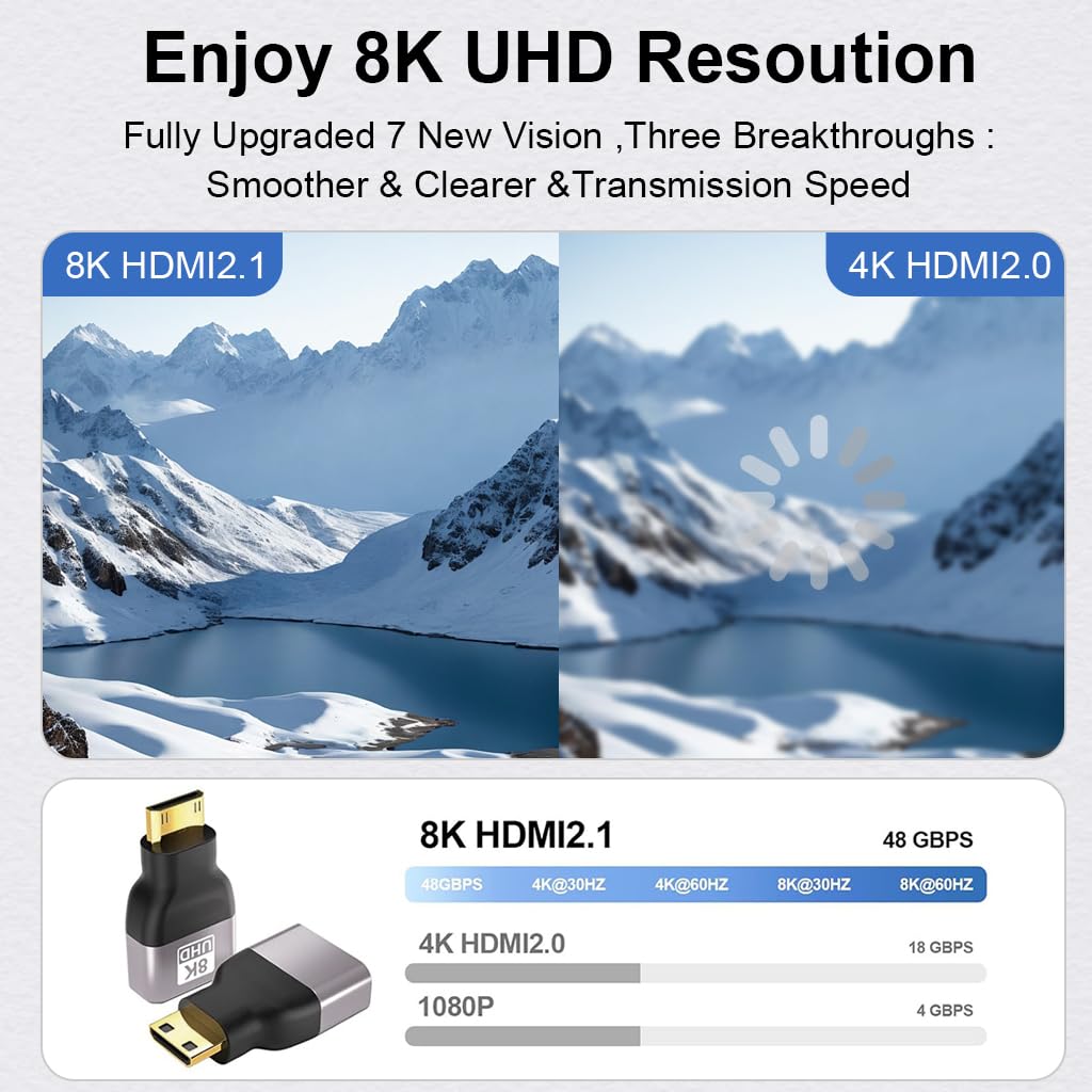 ZORBES Mini HDMI to HDMI Adapter for 8K Display with 48Gbps Speed & Gold-Plated Connectors