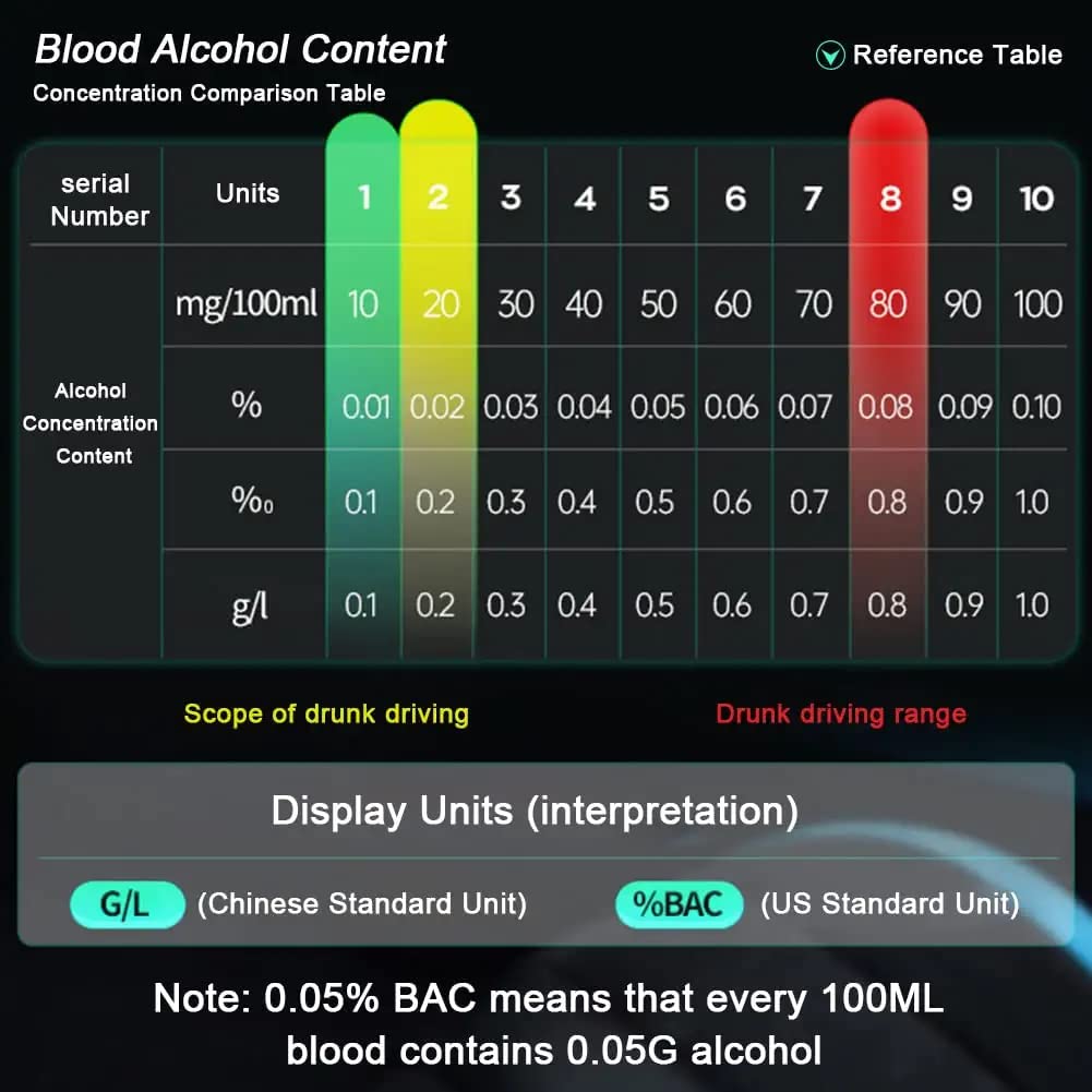 ZORBES Alcohol Testing Machine with 10 Nozzles Alcohol Tester Breathalysers Portable Battery Powered Breathalyzers with LCD Digital Display Siginal Light Indicator High Precision 0.00-0.199% BAC