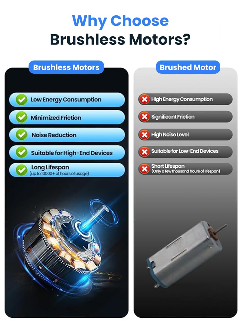 Verilux USB Handheld Fan for Travel and Office with 5000mAh Battery | Detachable Neck Strap