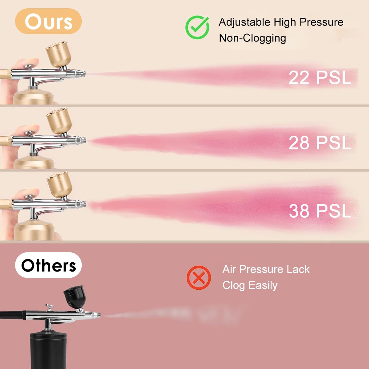 HANNEA Electric Airbrush Kit for Makeup and Painting featuring LCD Display and 22–38 PSI