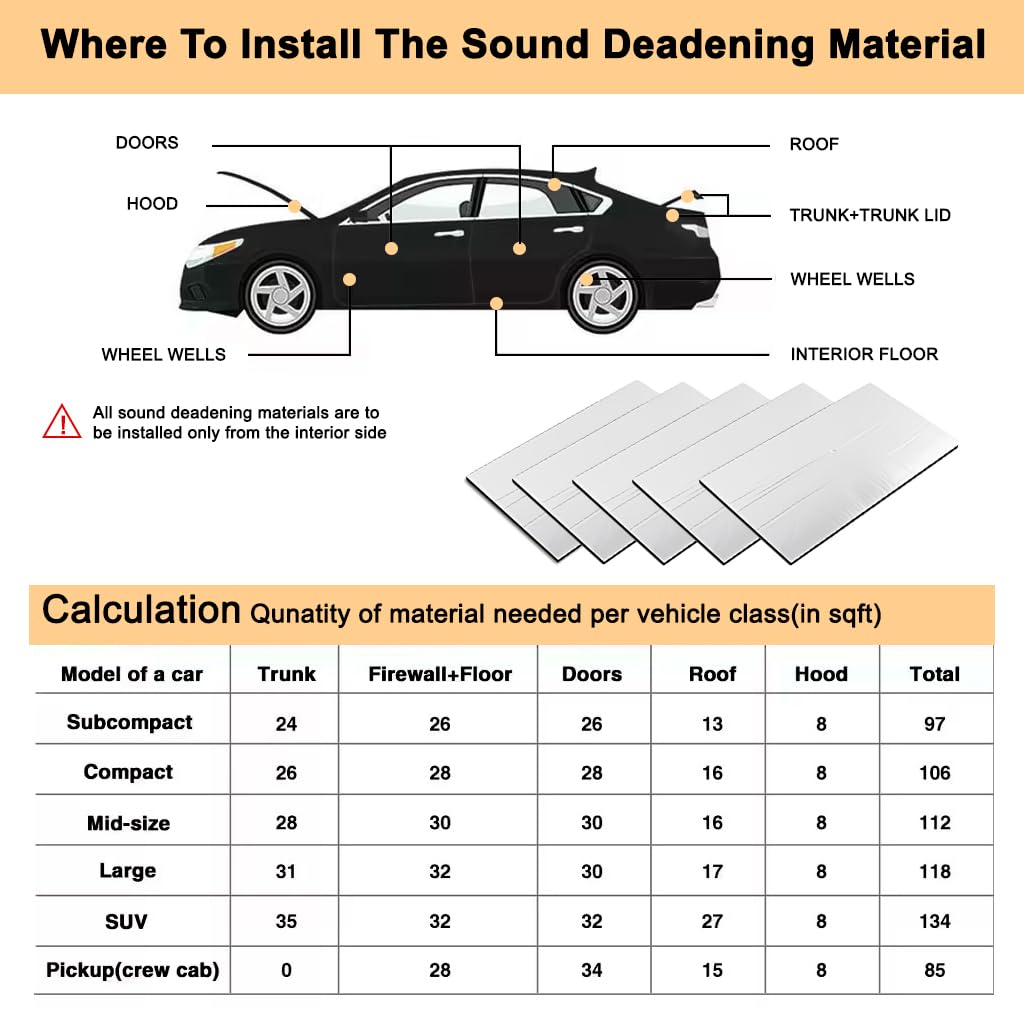 STHIRA Noise Dampening Mats for Cars with 5mm Foil Foam and Self-Adhesive Backing | 5pcs 50x30cm Trim-to-Fit Sound Insulation Sheets