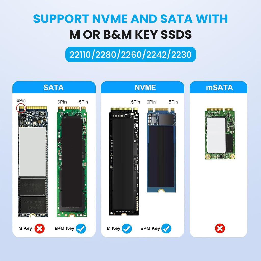 ZORBES NVMe and SATA M.2 Reader Adapter for 2230–2280 SSDs with 10 Gbps USB 3.1 Gen 2 | Tool-Free Plug and Play