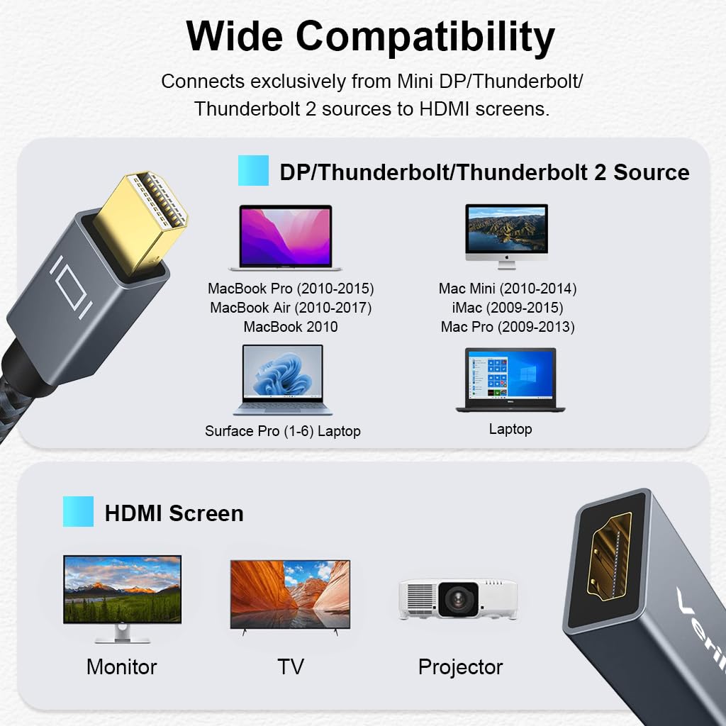 ZORBES Mini DisplayPort to HDMI Adapter for MacBook and Surface | 4K@30Hz with Aluminum Alloy Connectors