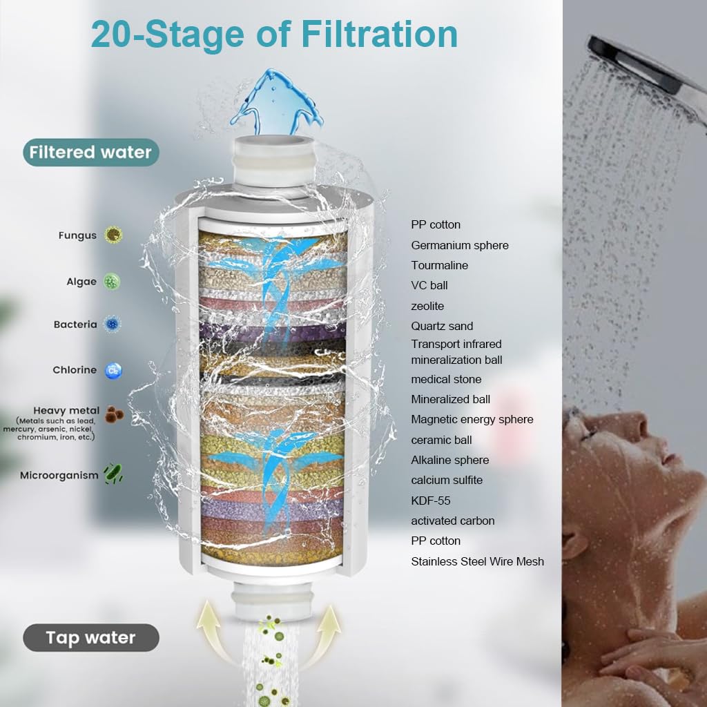 HASTHIP Shower Water Filter Cartridge 20 Stage for Skin and Hair with Universal Fit | Removes Chlorine and Heavy Metals
