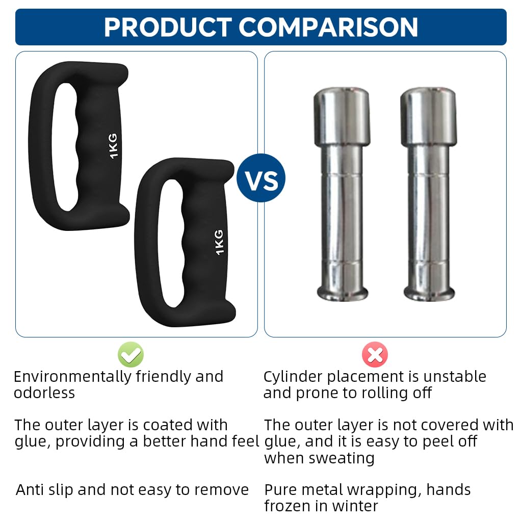 Proberos Dumbbell Pair for Aerobic Boxing Workouts with Ergonomic Grip and 1kg Iron Core