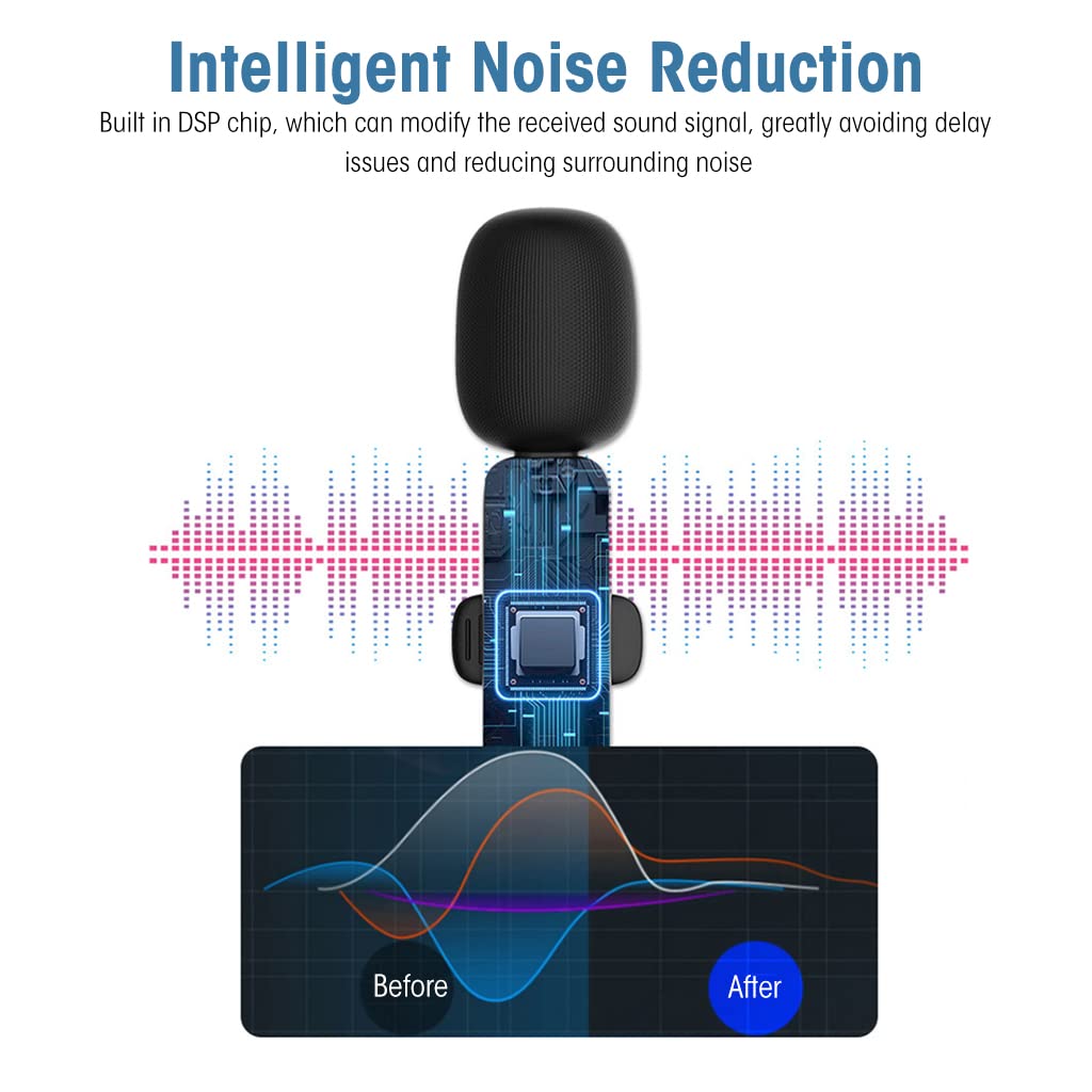 ZORBES Wireless Lavalier Lapel Microphone for Interview and Live Stream | Noise Reduction Recording for iPhone Android Camera Computer