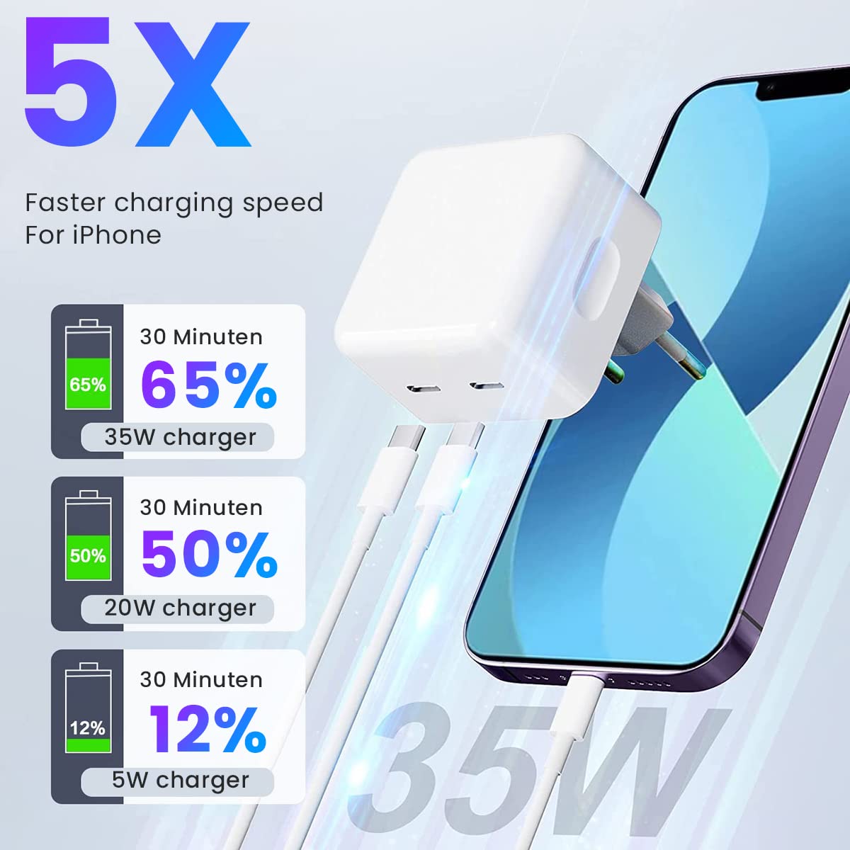 ZORBES Dual Port 35W Power Adapter Charger Adapter for iPhone 13 iPhone 14 Apple MFi Certified Dual USB C Power Adapter Charger Adapter with USB C to USB C & USB C to Lightning Cable