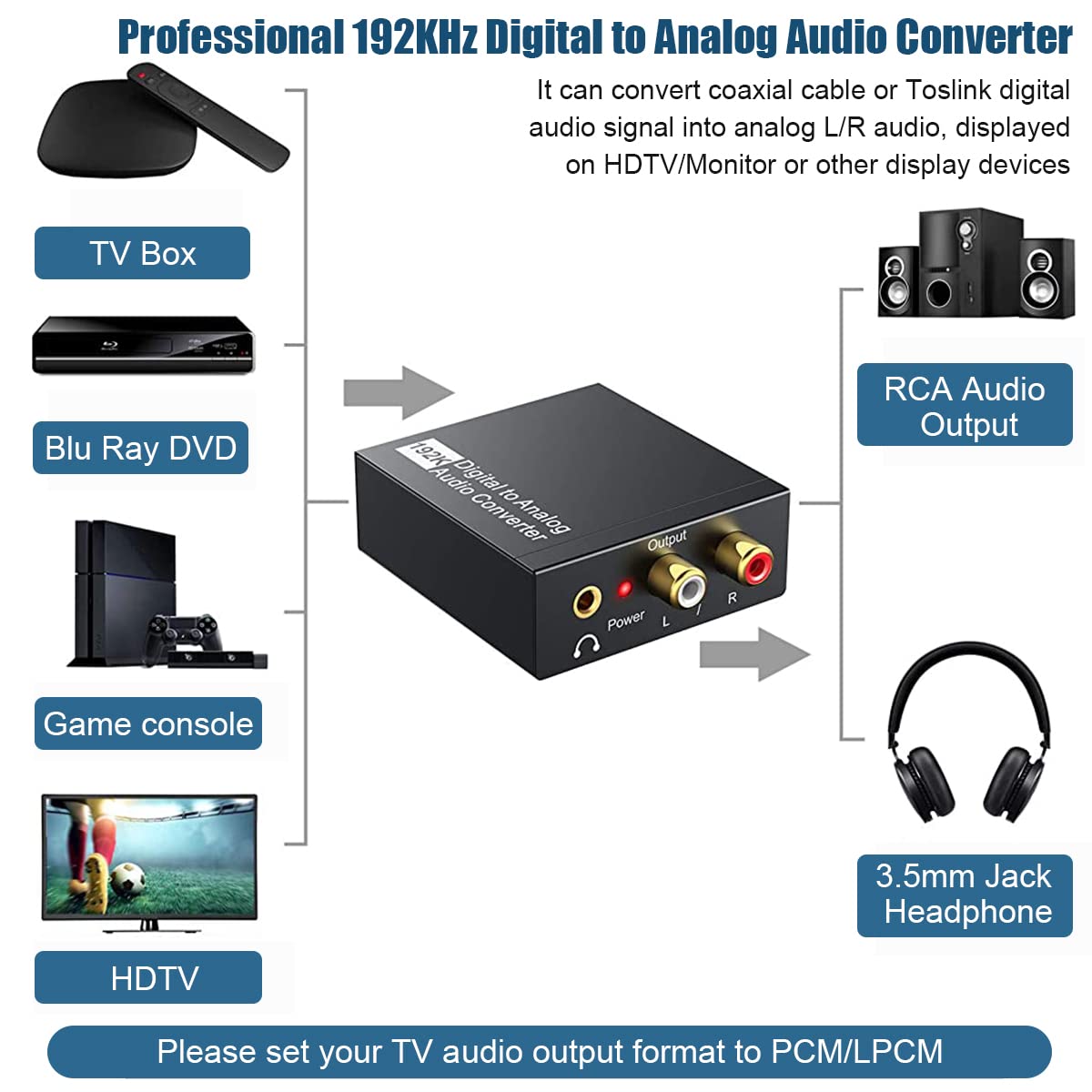 Verilux Digital to Analog Audio Converter 192KHz DAC with Toslink Optical and RCA Output | Ideal for PS3 PS4 Apple TV and Home Cinema